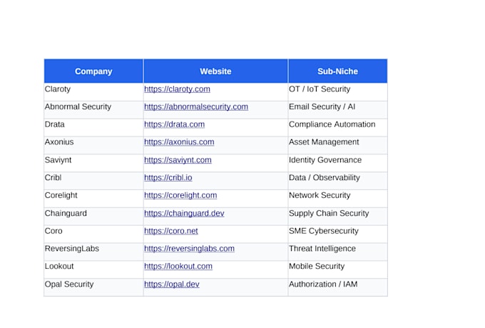 do competitor research and market mapping with contacts